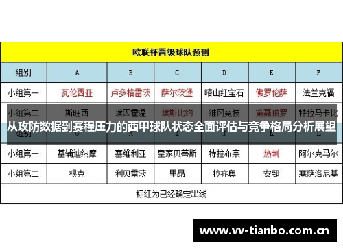从攻防数据到赛程压力的西甲球队状态全面评估与竞争格局分析展望