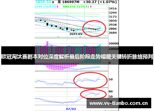欧冠淘汰赛剧本对位深度解析最后阶段走势暗藏关键转折脉络预判